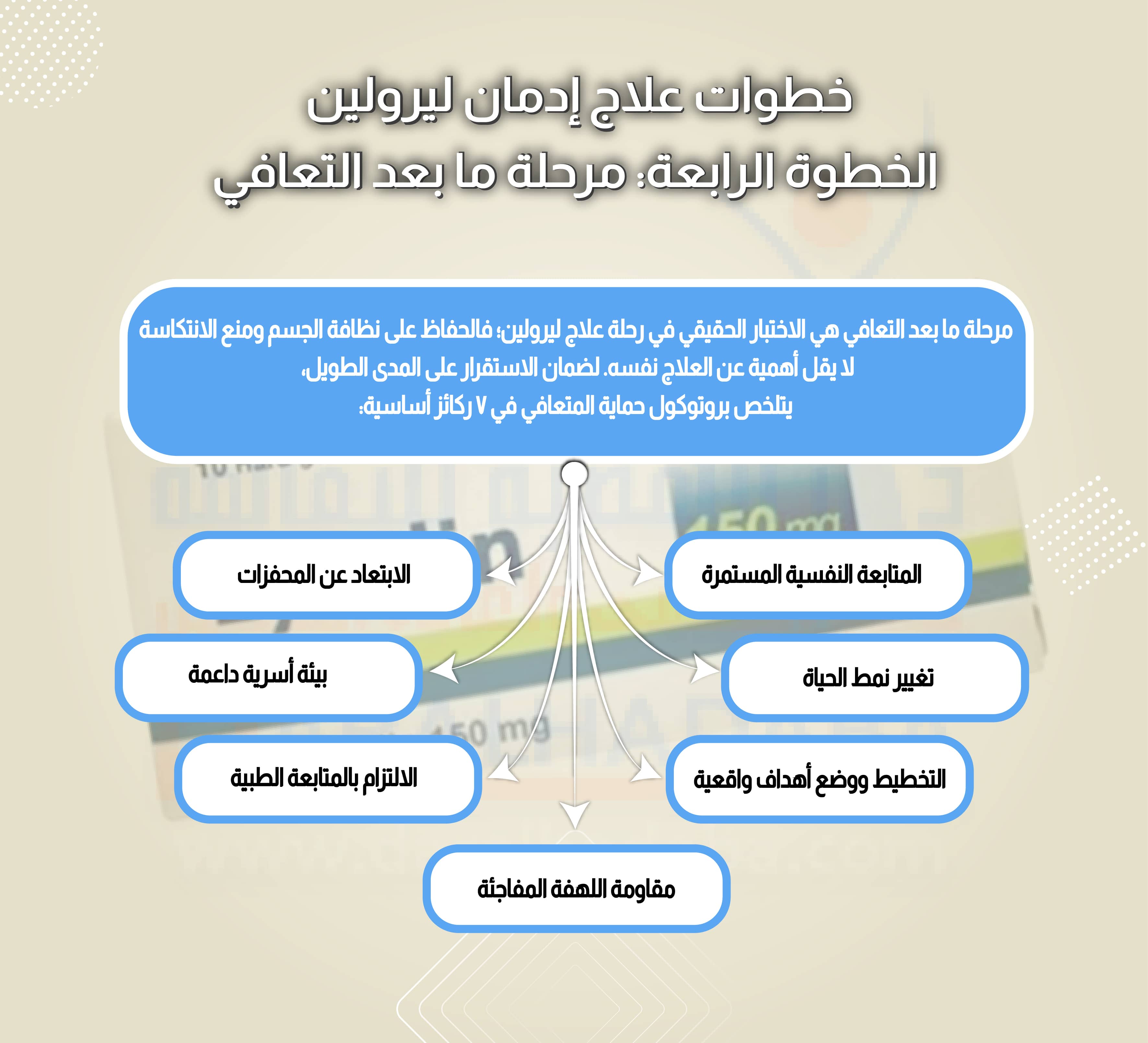 خطوات علاج إدمان ليرولين الخطوة الرابعة مرحلة ما بعد التعافي